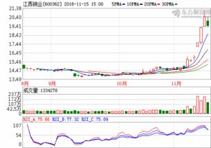江西銅業 利好突襲，散戶卻深陷表象迷霧